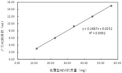 测定纳米级及微米级铁粉中零价铁含量的装置及其用法的制作方法