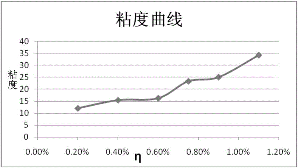 電泳顯示微單元、電子墨水、電泳顯示膜片及電泳顯示器的制作方法與工藝