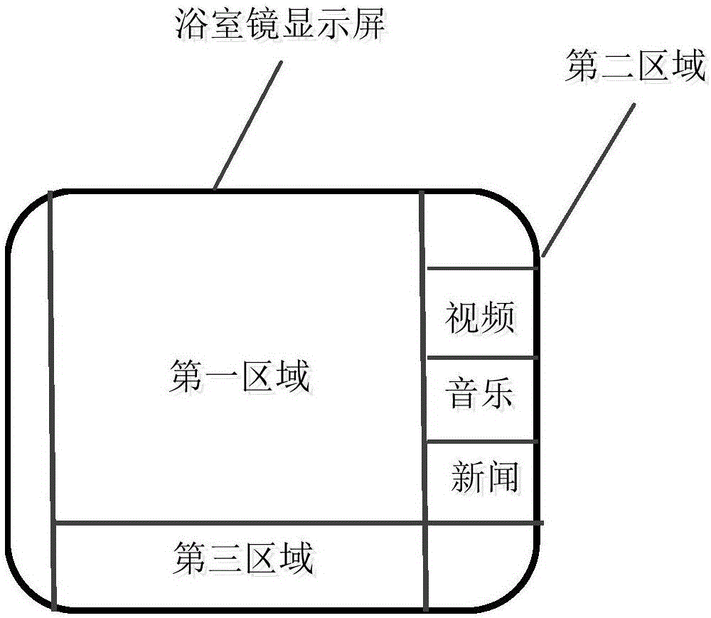 基于浴室系統(tǒng)的智能控制方法、系統(tǒng)和浴室鏡控制器與流程