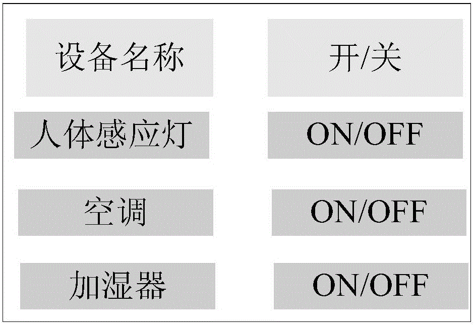 智能家居控制方法、裝置、系統(tǒng)及一種電子設(shè)備與流程