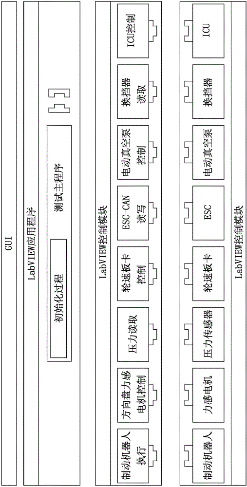 ESC硬件在環(huán)測(cè)試系統(tǒng)及ESC硬件在環(huán)測(cè)試方法與流程