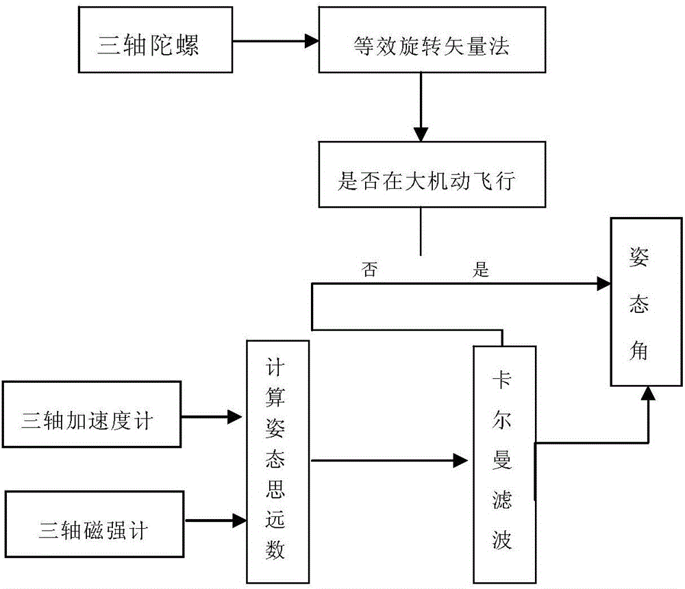 一種沿索道飛行器裝置控制系統(tǒng)的制作方法