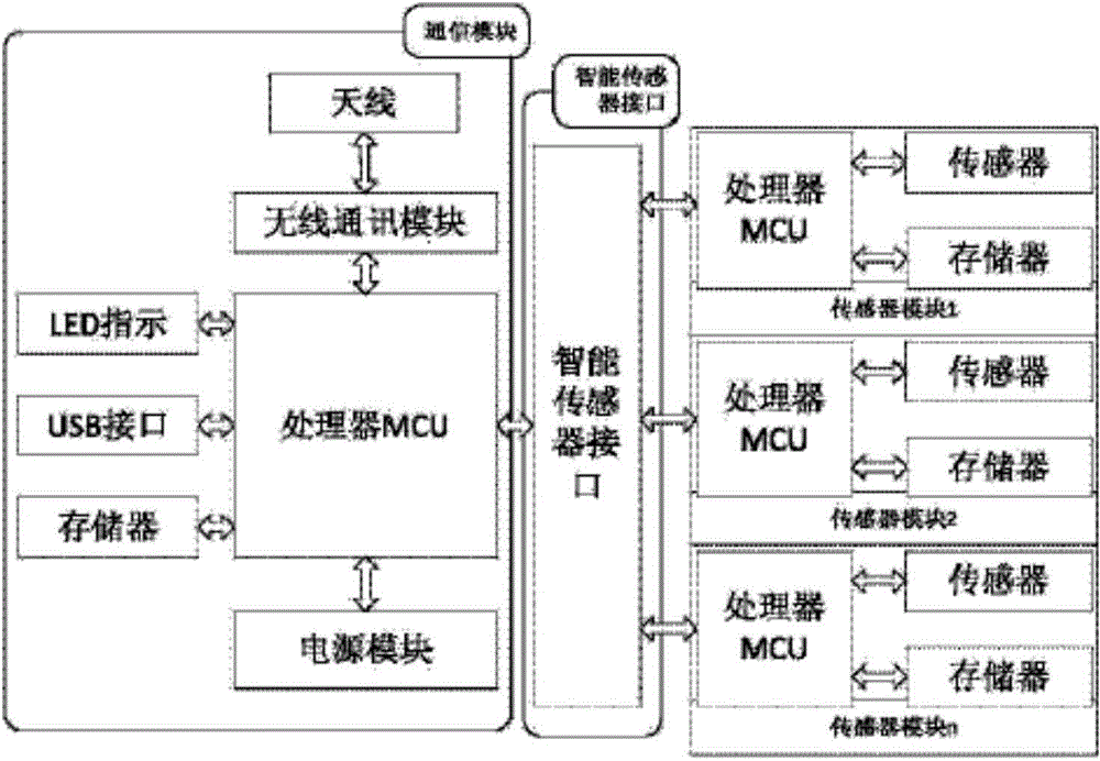 處理器、外接器件、控制系統(tǒng)及其熱插拔方法與流程