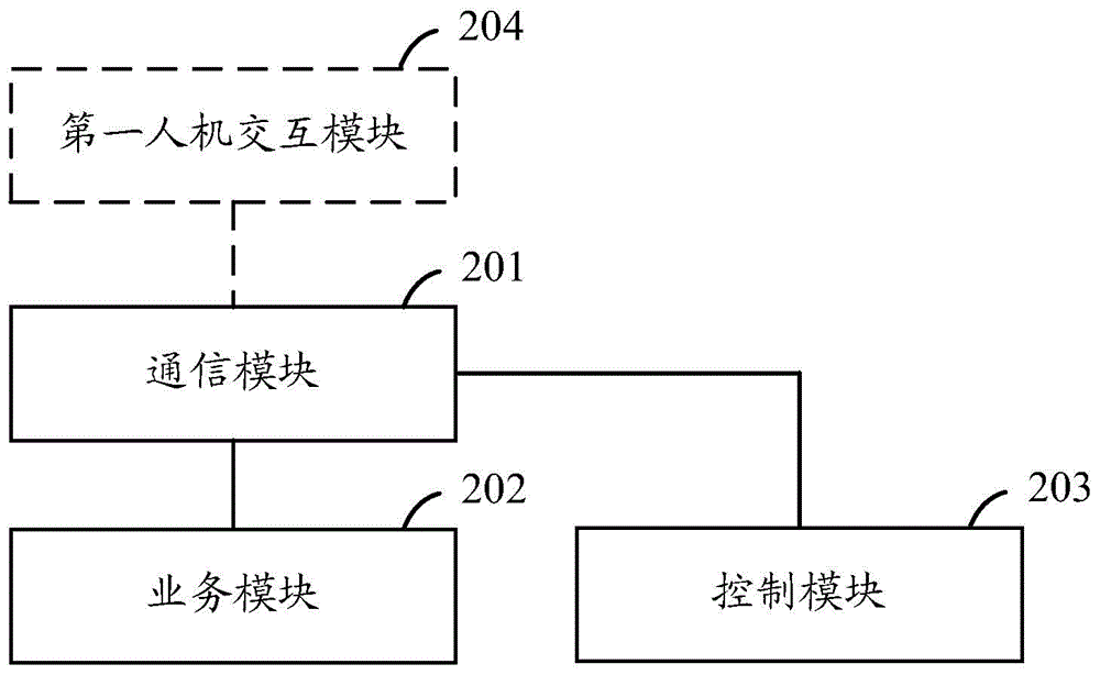 醫(yī)療冷柜控制系統(tǒng)及上位機(jī)控制端裝置的制作方法