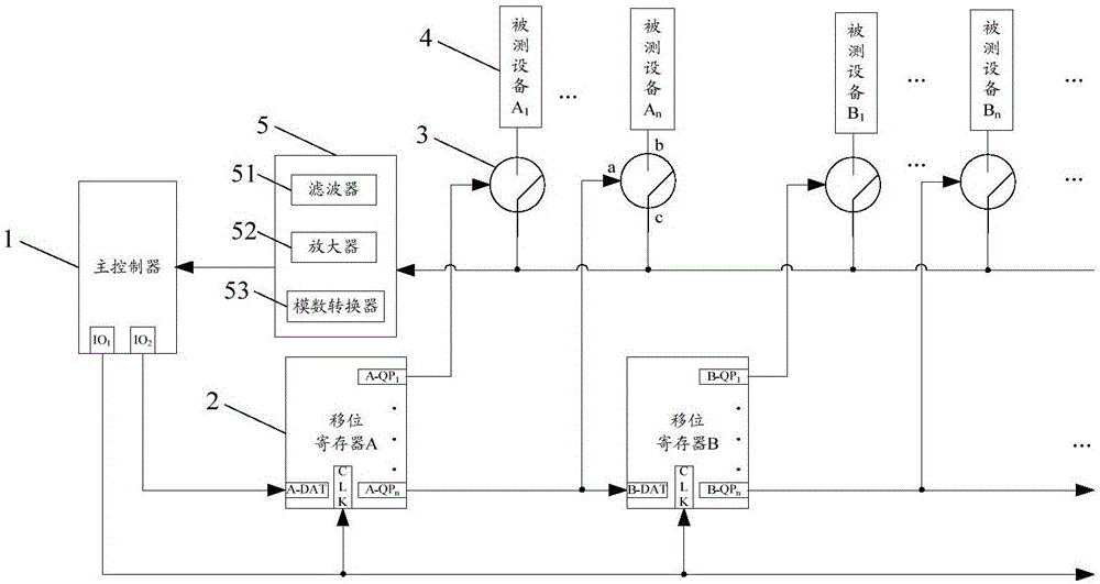 一種多通道信號采集系統(tǒng)及采集方法與流程