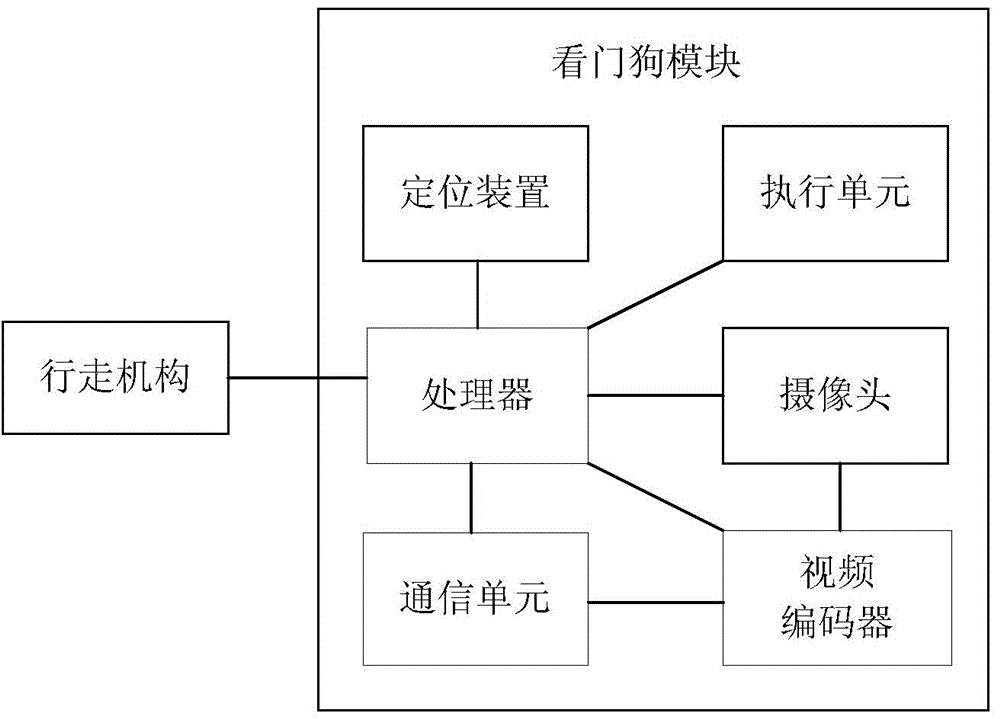 看門狗系統(tǒng)及其控制方法與流程