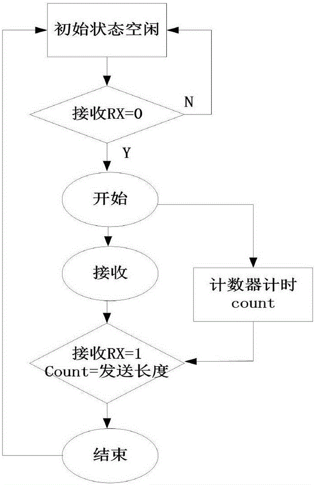 一種基于FPGA多速率光纖通訊的實(shí)時(shí)仿真系統(tǒng)及其仿真方法與流程