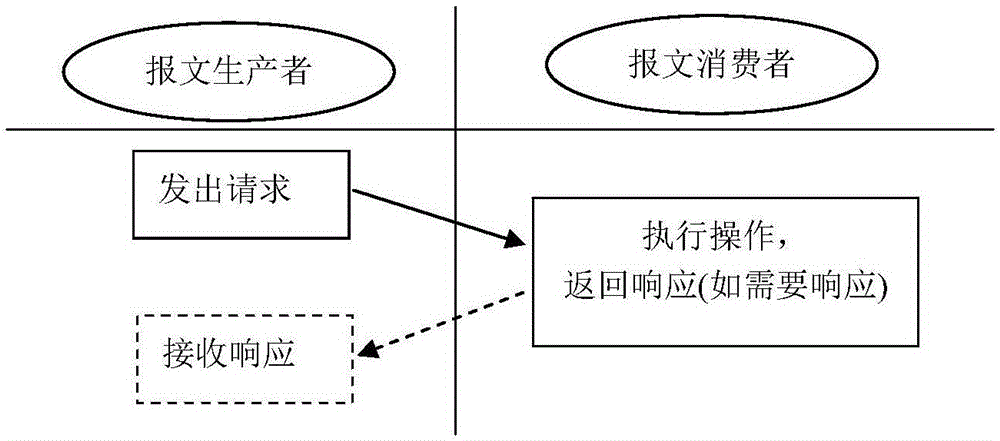 一種智能建筑系統(tǒng)的控制方法與流程