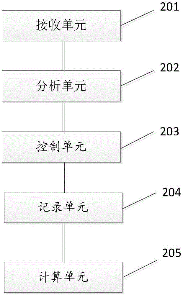 卧式绕线机的开环控制方法及系统与流程