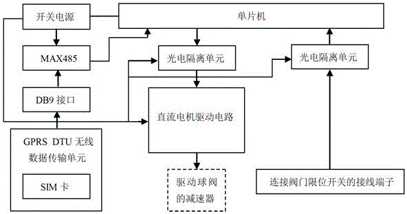 一種閥門無線控制系統(tǒng)的制作方法與工藝