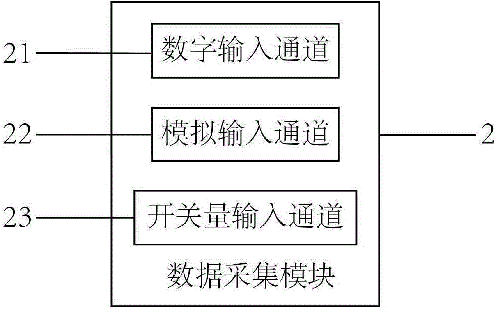 基于物聯(lián)網(wǎng)的環(huán)保智能終端數(shù)據(jù)采集系統(tǒng)的制作方法與工藝