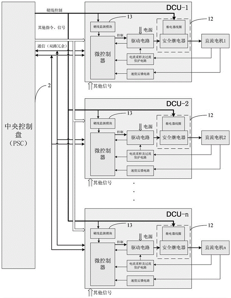 一種具有防止意外動作功能的屏蔽門控制裝置及控制方法與流程