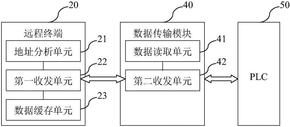 遠(yuǎn)程PLC監(jiān)控和調(diào)試系統(tǒng)及方法與流程