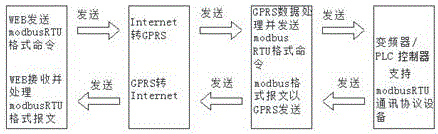 一種具有無線通信功能的電機保護器的制作方法與工藝