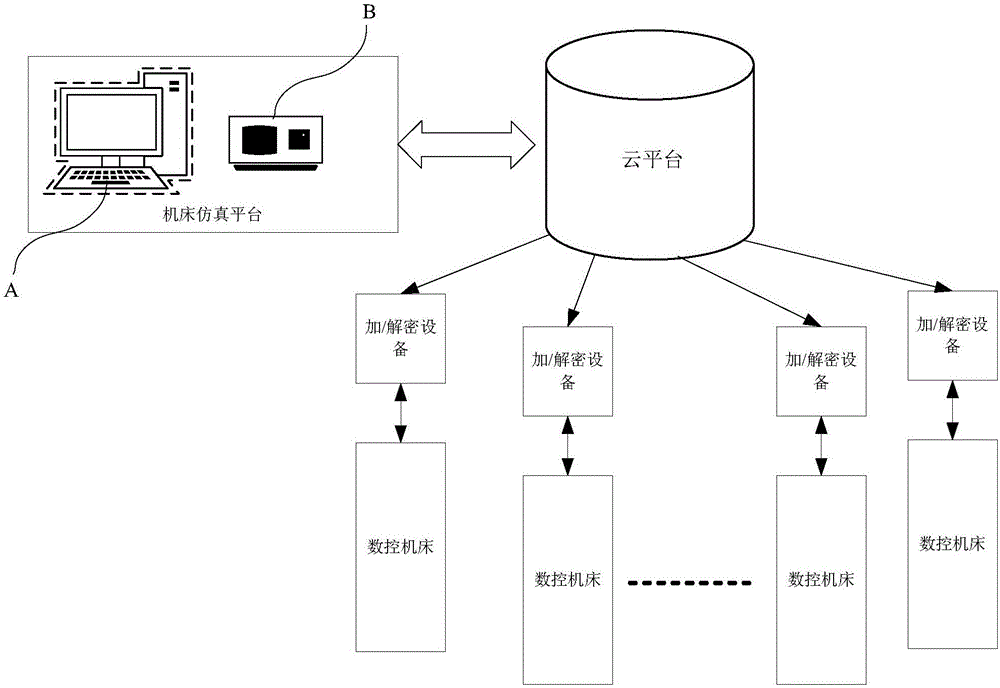 數(shù)控機床加工系統(tǒng)及基于云平臺的數(shù)控機床加工系統(tǒng)的制作方法與工藝