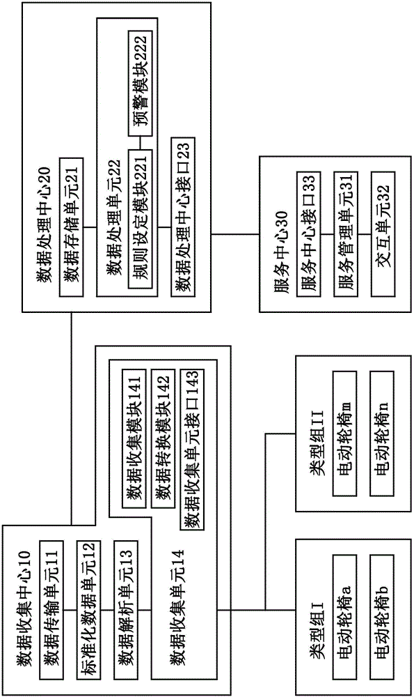 電動輪椅和電動輪椅管理系統(tǒng)及其管理方法與流程