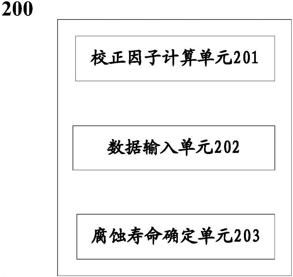 一种计算在用钢芯铝绞线的腐蚀寿命的方法及系统与流程