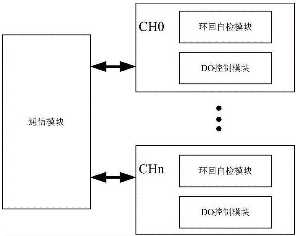 一種基于FPGA的數(shù)字量輸出通道自檢系統(tǒng)和方法與流程