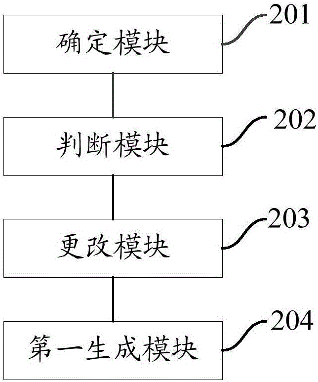 一种电机控制器运行工况的测试方法及装置与流程