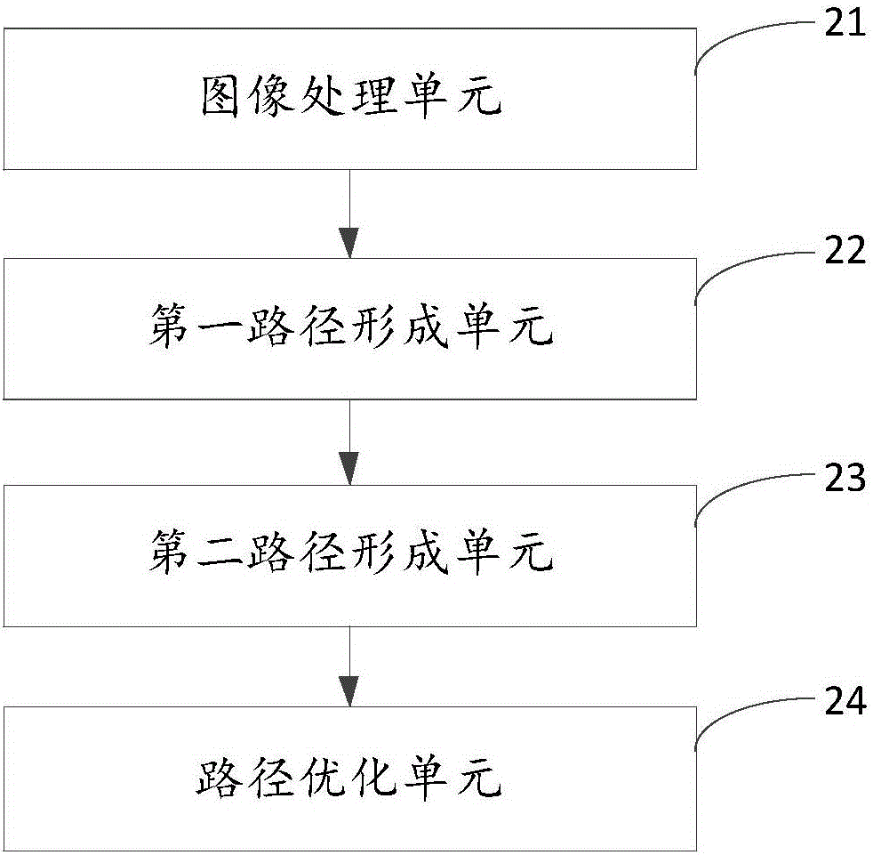 一種路徑優(yōu)化方法及系統(tǒng)與流程