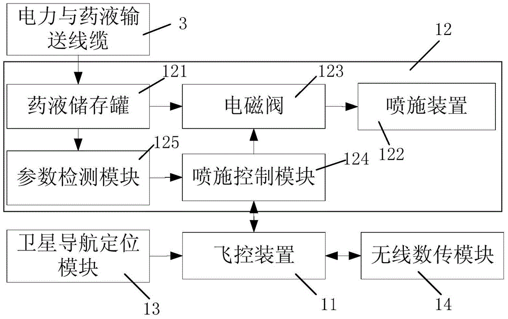 一種農(nóng)用無人飛行器噴施裝置及其噴施方法與流程