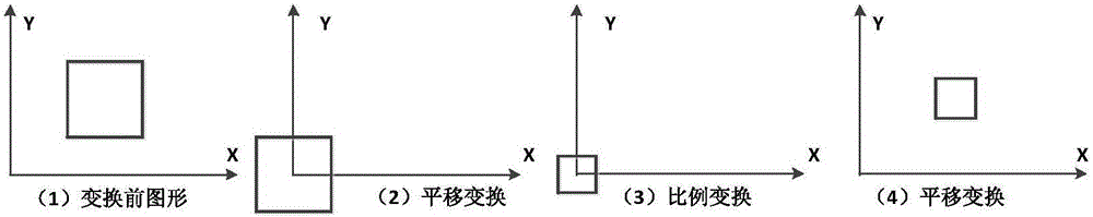 基于Kinect传感器的四旋翼无人机控制方法与流程