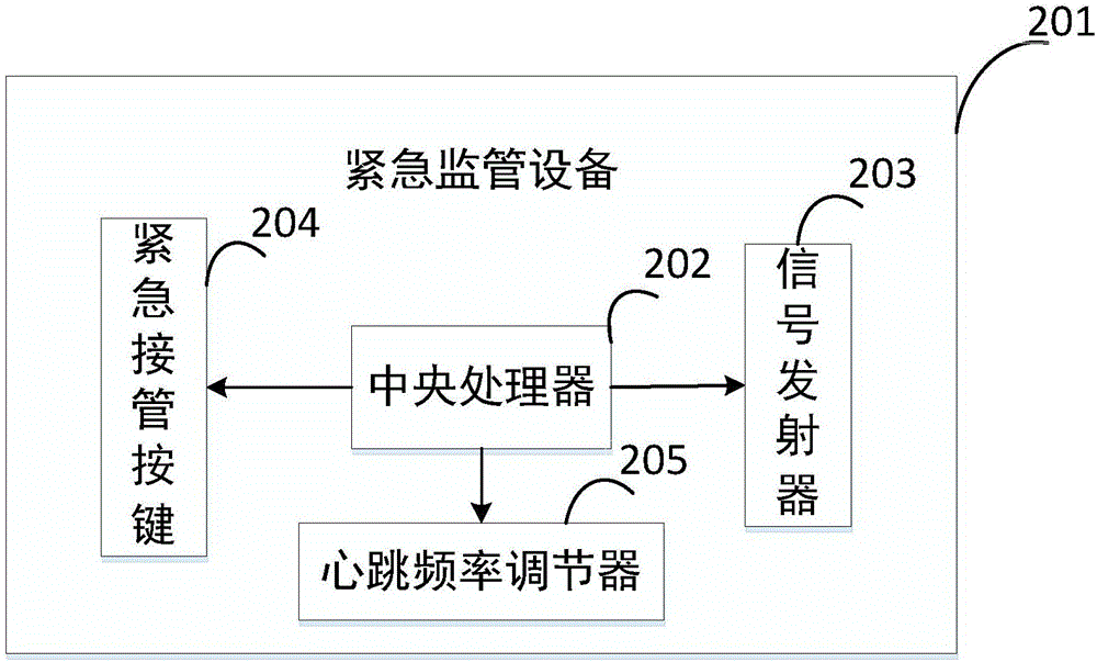 一种无人飞行器主副控制系统及其控制方法与流程