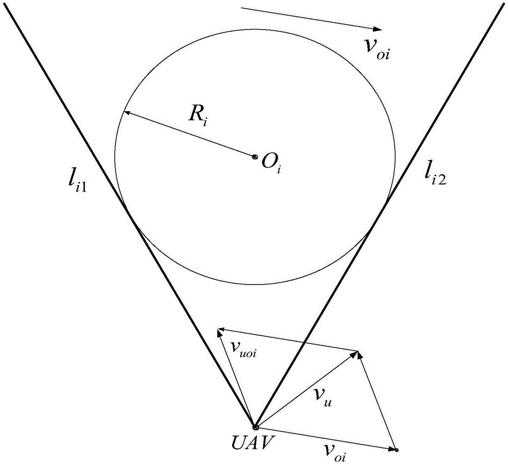 一种基于速度障碍圆弧法的无人飞行器避障方法与流程