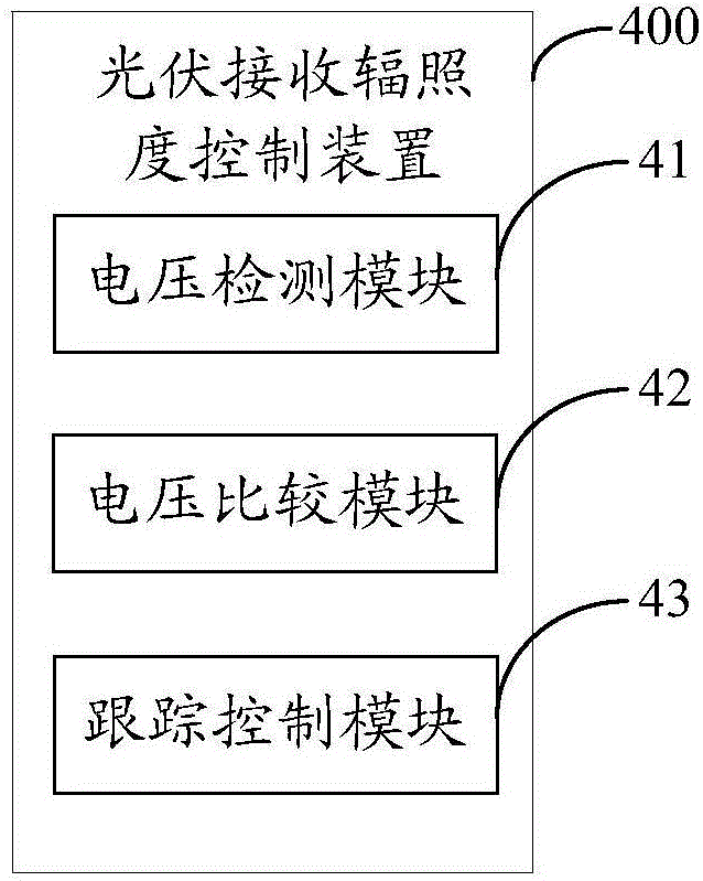 光伏系統、光伏接收輻照度控制方法及裝置與流程