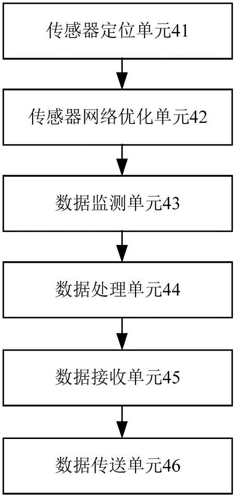 用于環(huán)保監(jiān)測的飛行器的制作方法與工藝