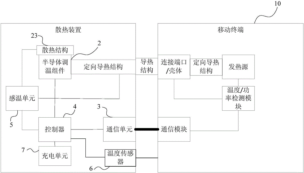 溫度調(diào)整裝置及溫度調(diào)整方法與流程