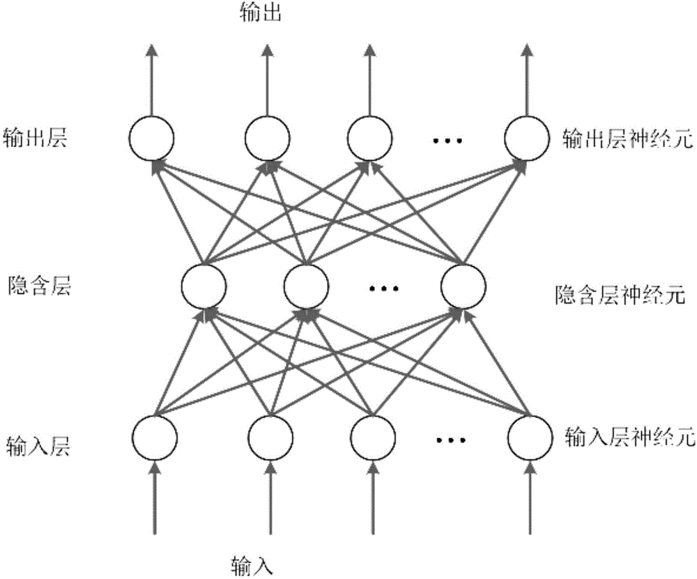 基于神經網絡的鋁棒加熱爐燃燒溫度自動控制裝置的制作方法