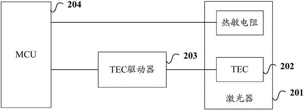 光模塊及其激光器溫度控制方法與流程