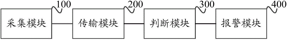 一種油罐車智能監(jiān)控方法、裝置以及油罐車與流程