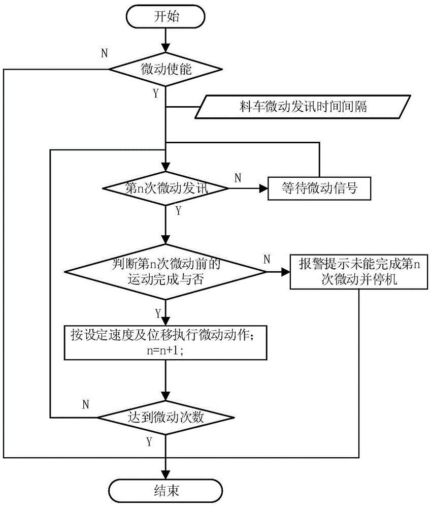 一種液壓壓磚機微動速度的自動調(diào)整方法與流程