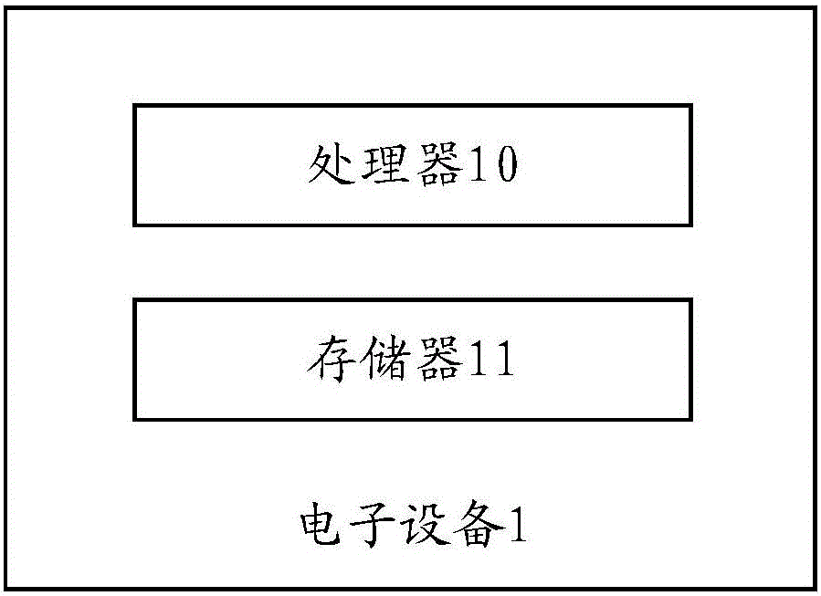 控制方法、处理器和电子设备与流程