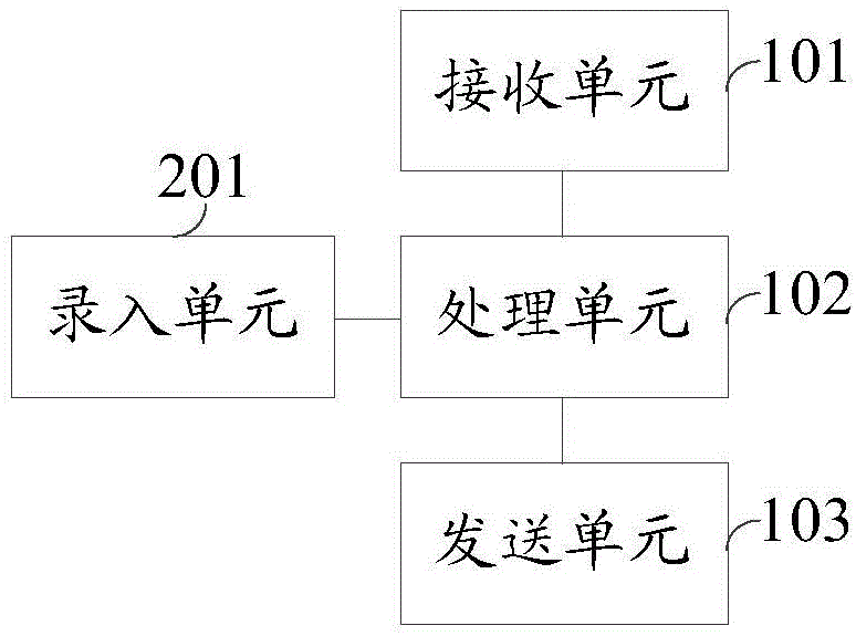 一種云計(jì)算平臺、大棚的管理系統(tǒng)和方法與流程