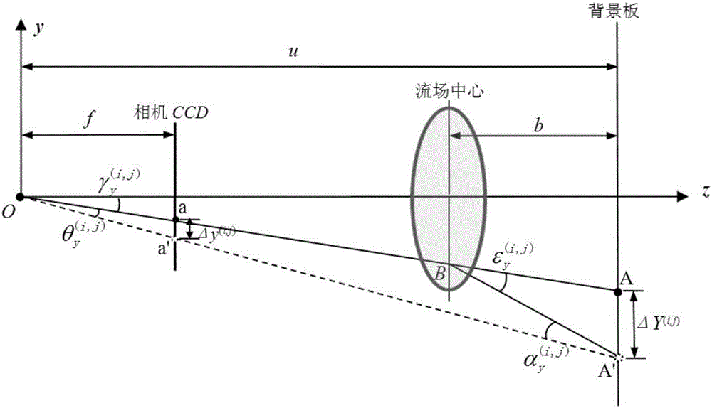 基于視頻測量的定量背景紋影方法與流程