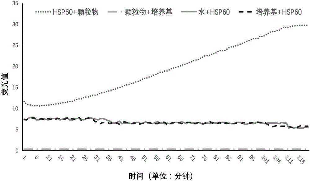 一種實時檢測大氣顆粒物生物毒性的方法與流程