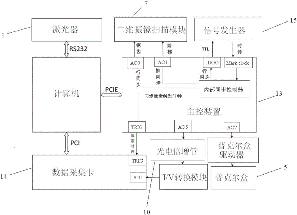 一种测量单分散上转换纳米荧光微粒寿命的装置及方法与流程