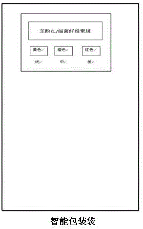 一種基于智能包裝的簡(jiǎn)易快速判斷水產(chǎn)品質(zhì)量的方法與流程