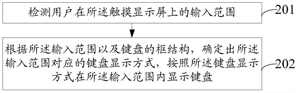 一種控制鍵盤顯示的方法及裝置與流程