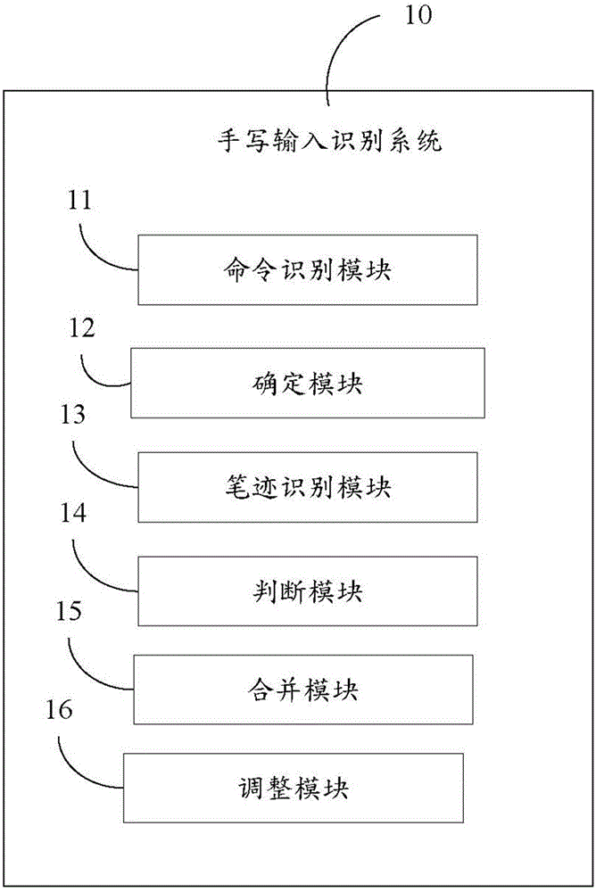 手写输入识别方法、系统与电子装置与流程