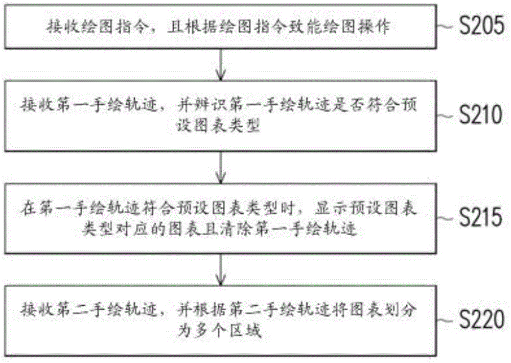 图表绘制方法与流程