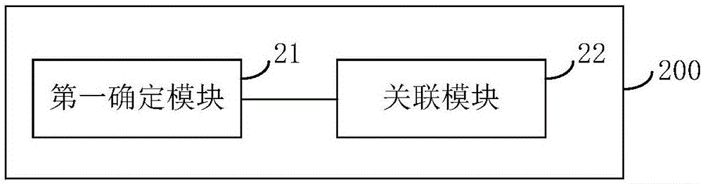 对象关联方法、装置及用户设备与流程