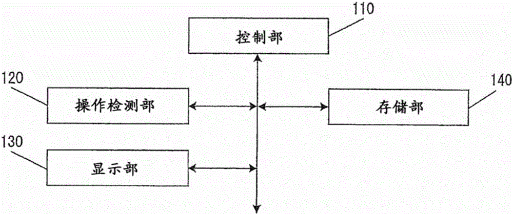 內(nèi)容顯示裝置以及內(nèi)容顯示方法與流程