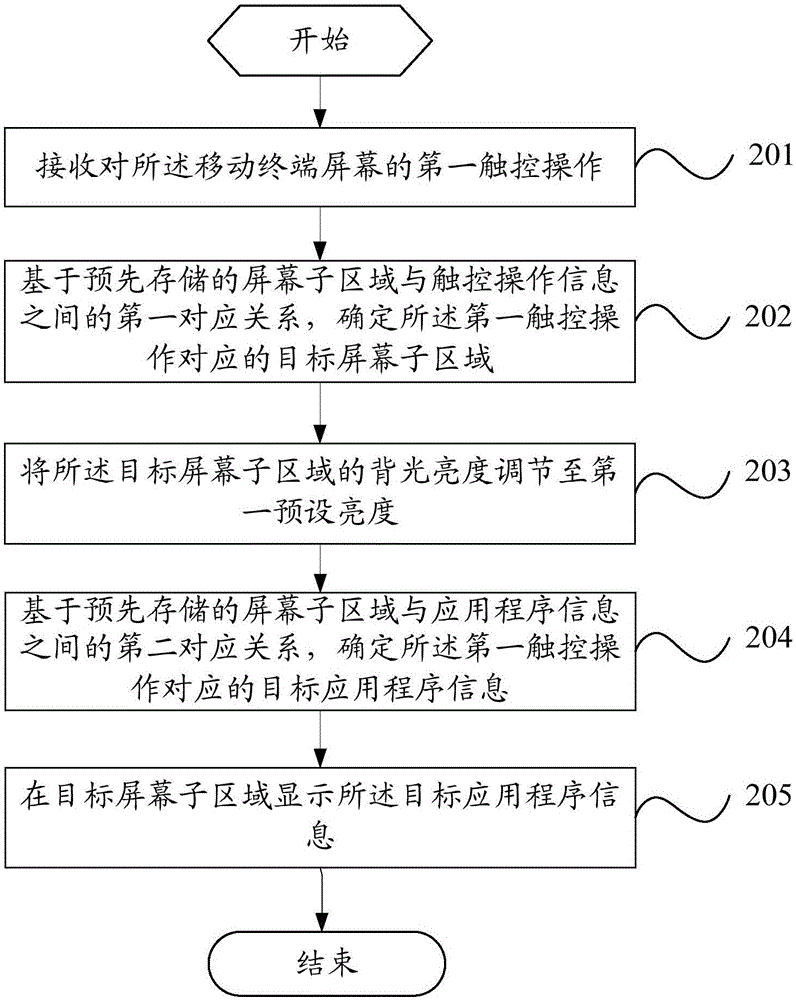 一種屏幕背光亮度的控制方法及移動(dòng)終端與流程