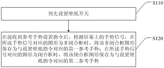 一種移動終端及其設(shè)置壁紙的方法和系統(tǒng)與流程