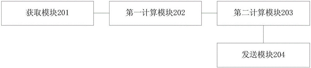 一種基于觸摸軌跡的終端控制方法及裝置與流程