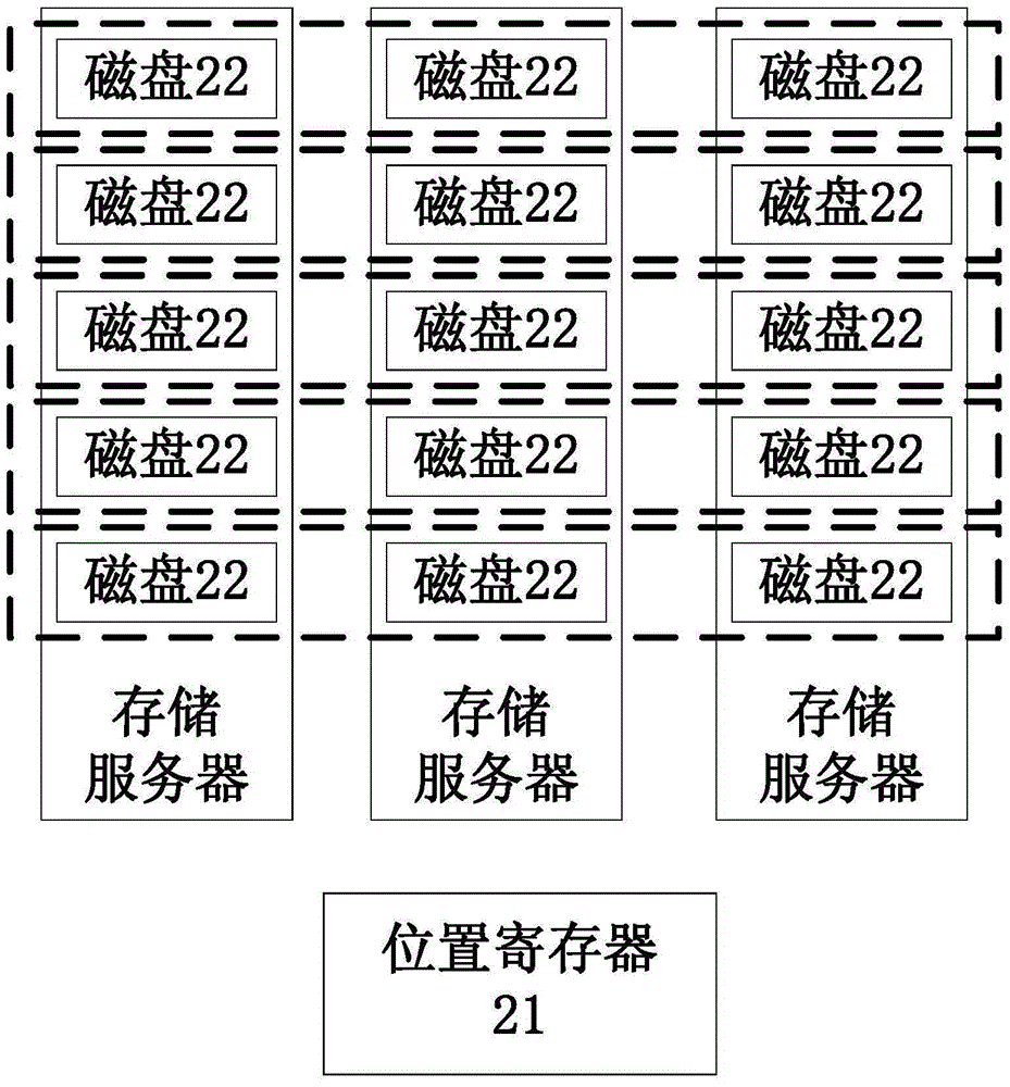 一种存储管理方法及分布式文件系统与流程